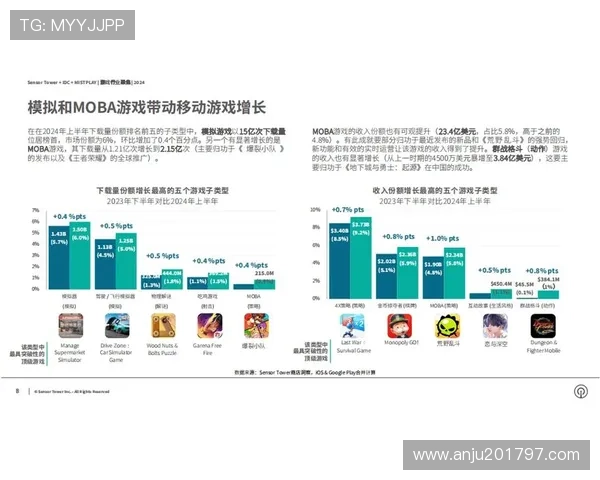 分析9game在移动端游戏市场中的用户增长与留存策略